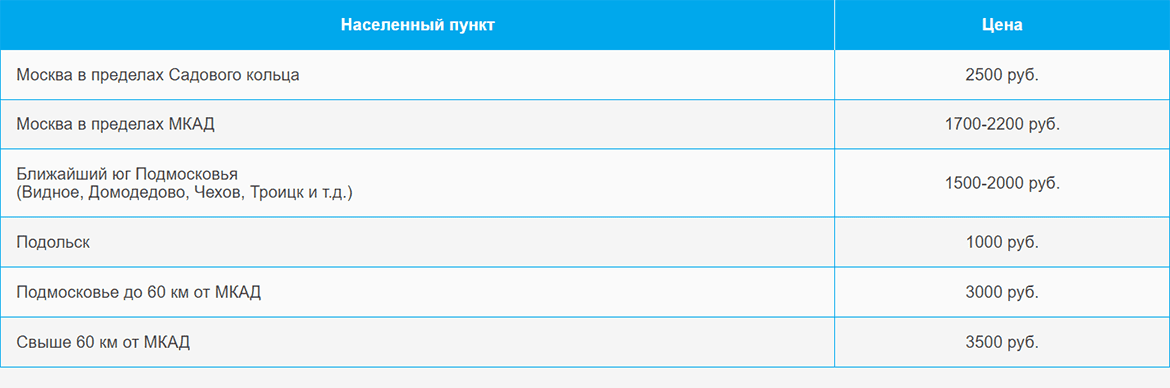 Доставка газа и газовых баллонов по Улице Дмитриевского и области